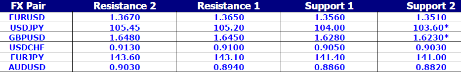 FX pair