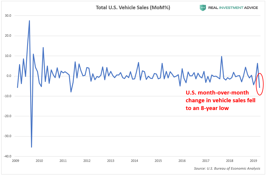 Total US Vehicle Sales