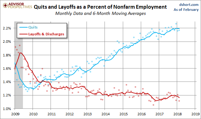Quits versus Layoffs