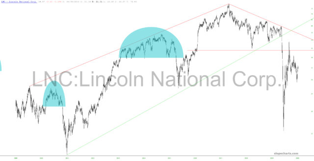 Lincoln National Corporation.