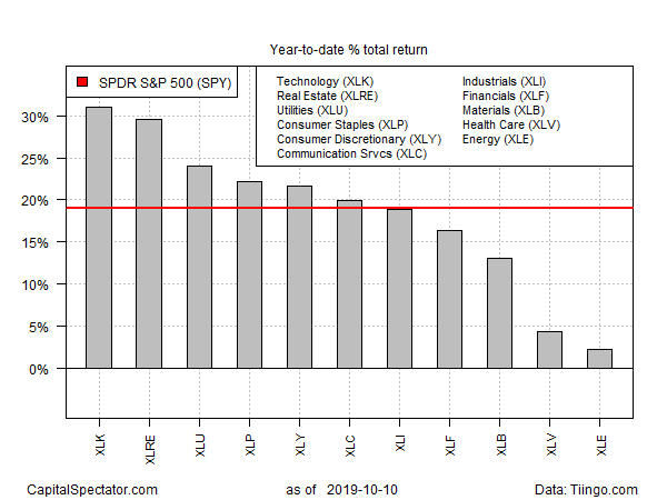 ETF Total Return Chart