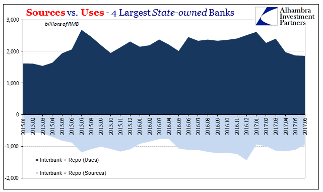 Sources Vs Uses 4 Largest State Owned Bank