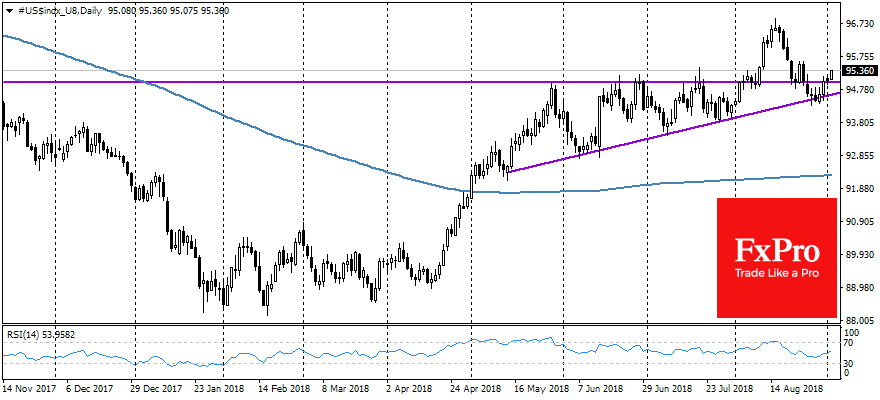 USdx_U8Daily_180904