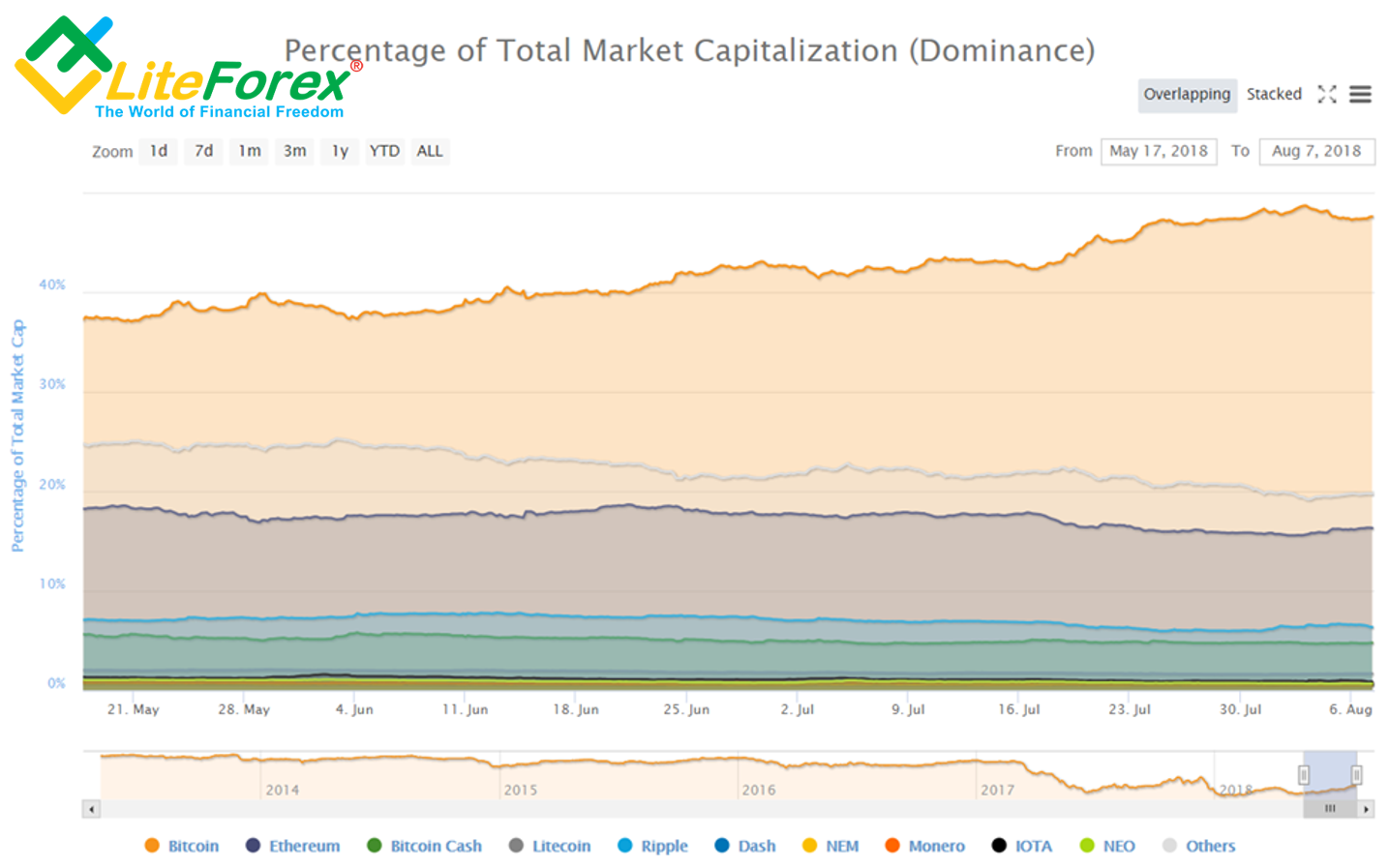 Crypto Market Caps