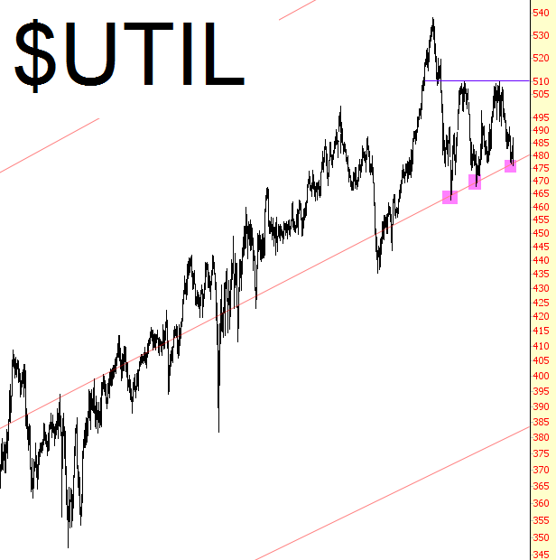 UTIL Overview