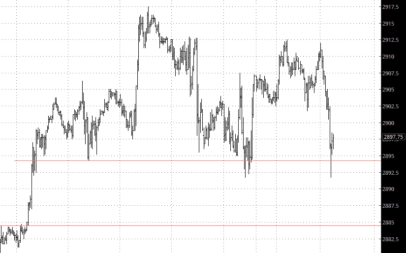 US Treasury Bonds