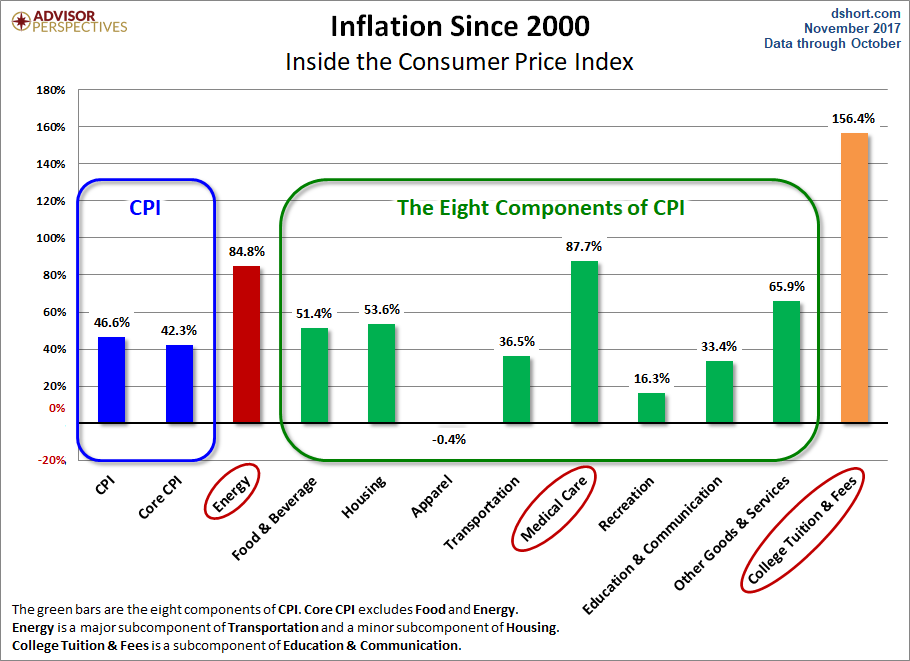 CPI Components