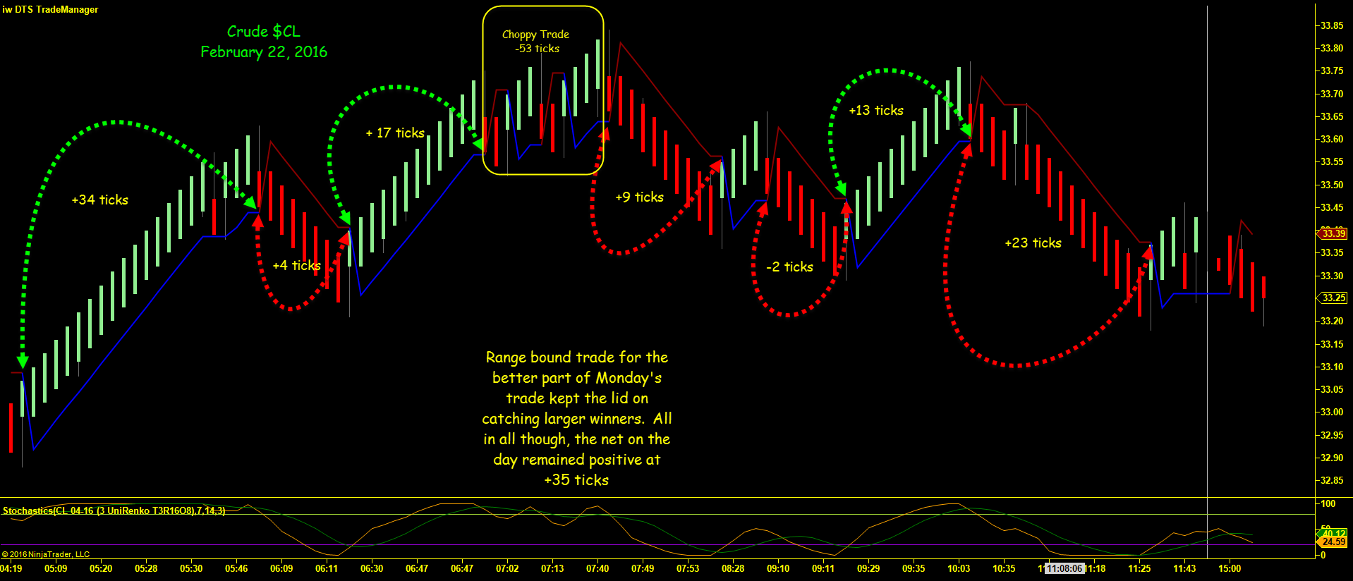 Crude Oil 24-Hour Chart