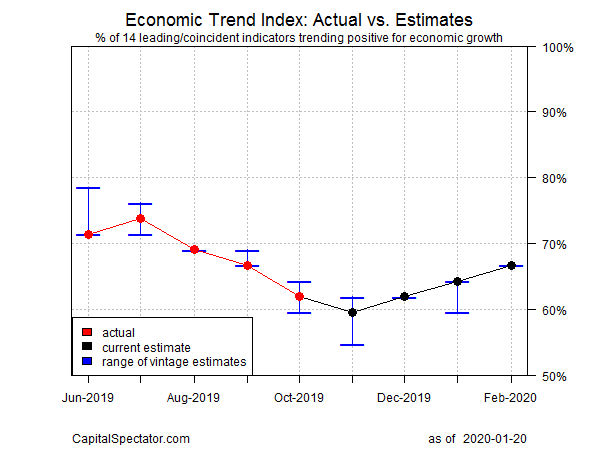 ETI Actual Vs Estimates