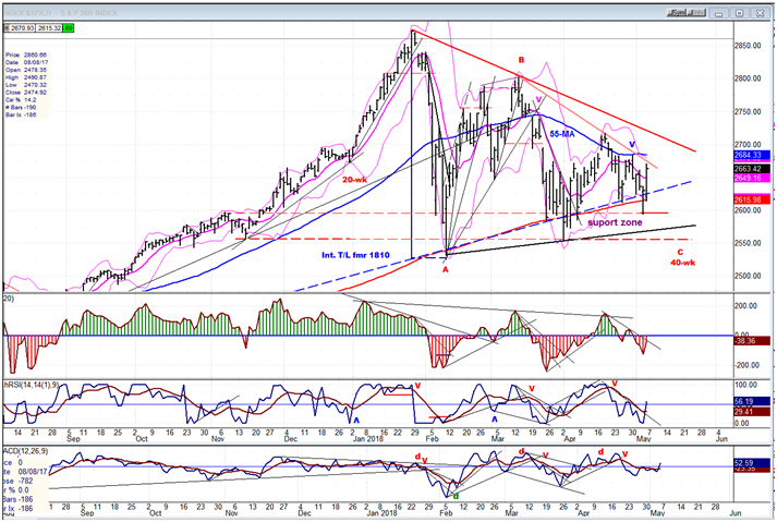 SPX Daily Chart