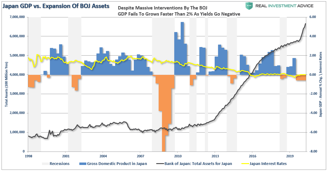 Japan GDP Vs Expansion Of BOJ-Assets