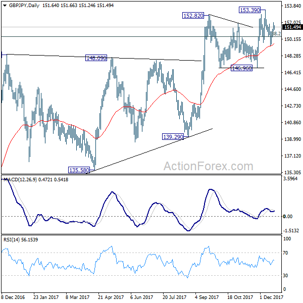 GBP/JPY Daily Chart