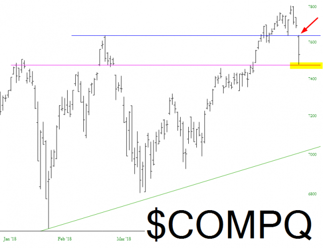 NASDAQ Composite Performance Chart