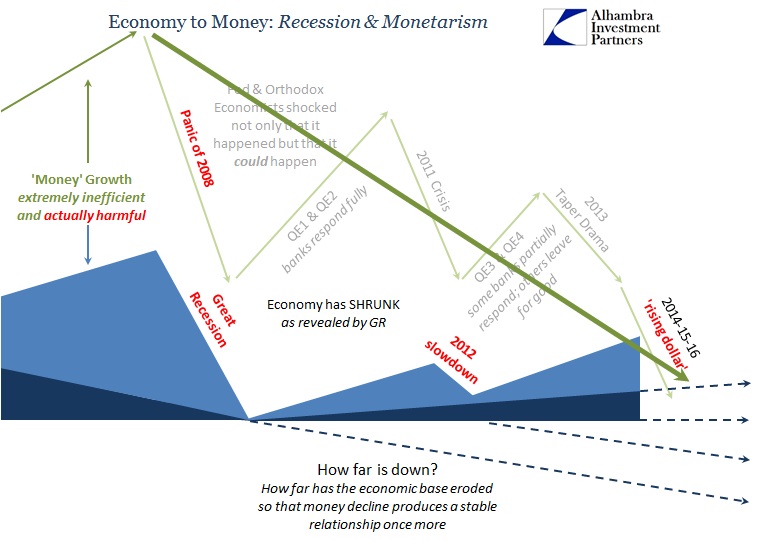 Oil-Money-to-Economy-GR-Eurodollar-Decay-1