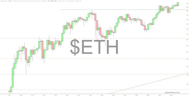 Etheruem Chart.