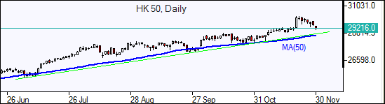 Hang Seng