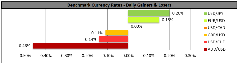 Gainers And Losers