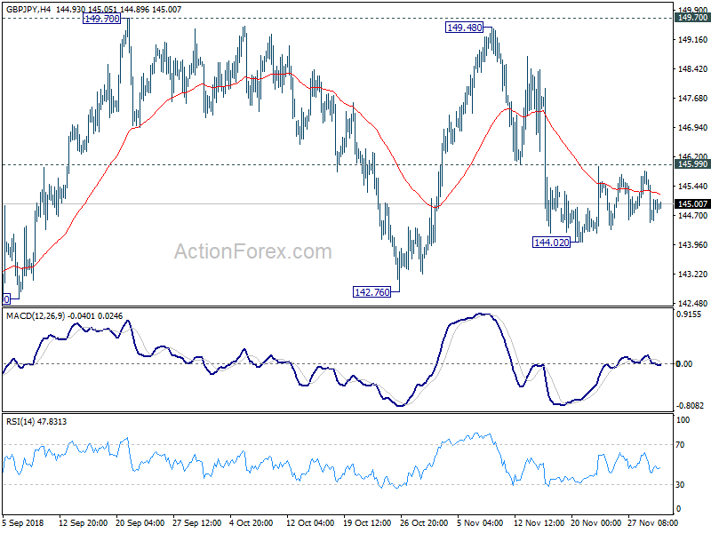 Gbp forex outlook