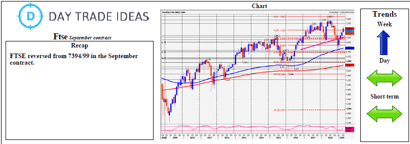 Ftse September Contract