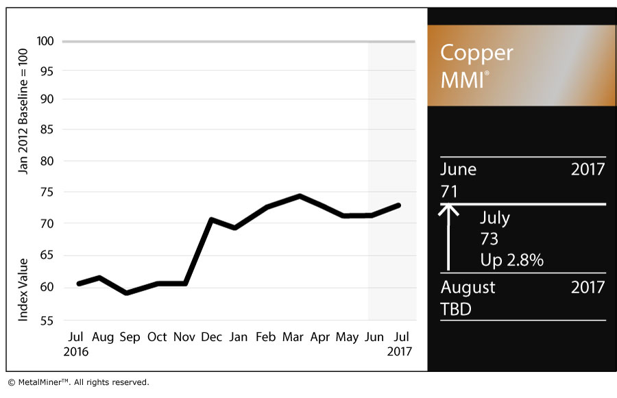Copper MMI