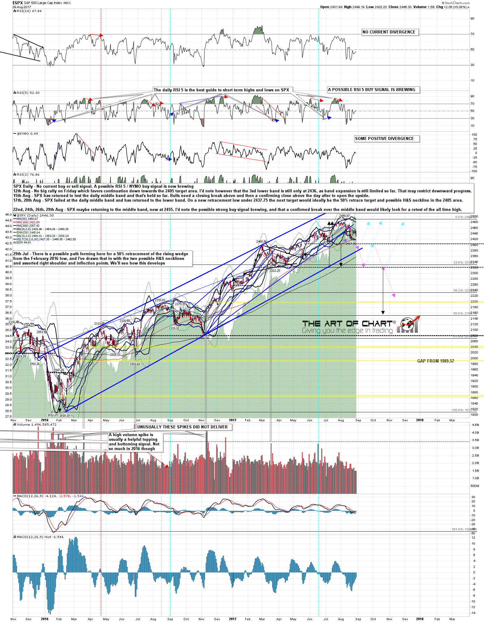 SPX Daily Chart