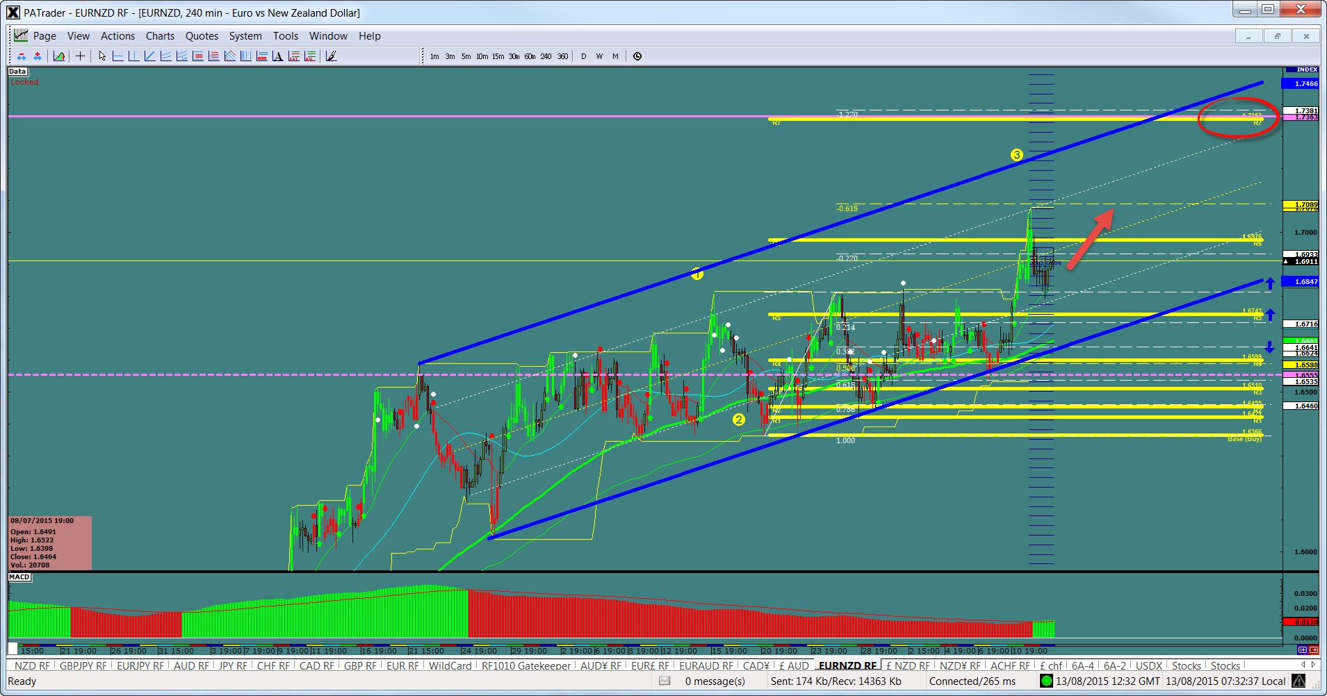 EUR/NZD 240-Minute Chart