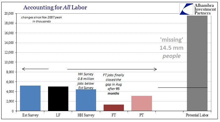 Accounting for all Labor