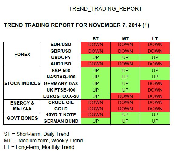 Trend Trading Report