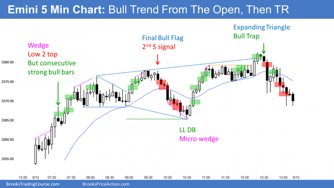 Emini Bull Trend From The Open then Expanding Triangle Top