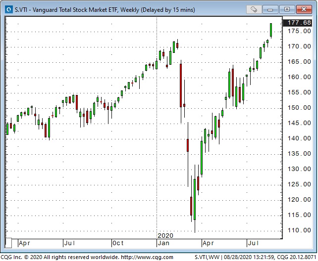 Vanguard Total Stock Market ETF Weekly Chart