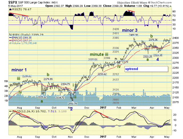 SPX Daily Chart SPX Daily Chart