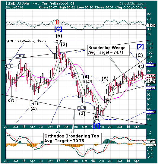 USD Weekly Chart