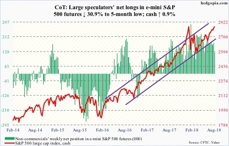 S&P 500 e-mini futures