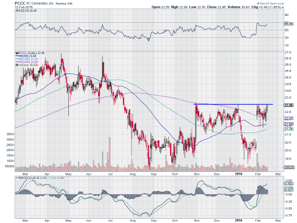 PCCC Chart