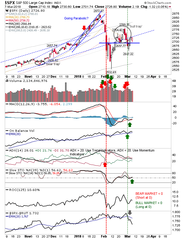 SPX Daily Chart