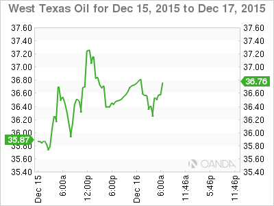 Crude Oil Chart December 15 - 17