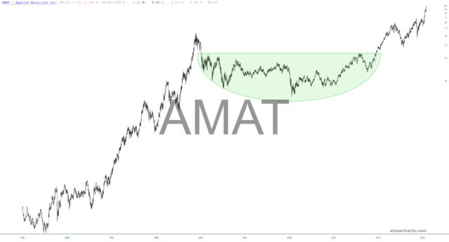 Applied Materials Inc.