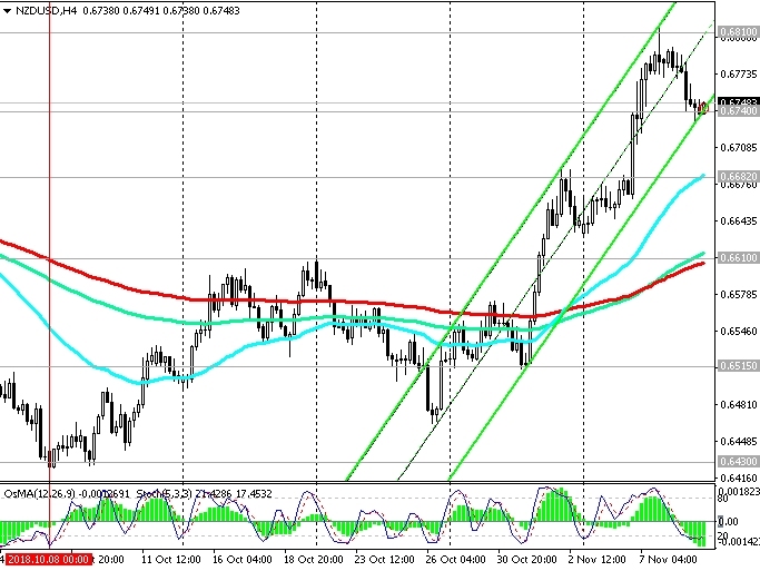 4-Hour NZD/USD