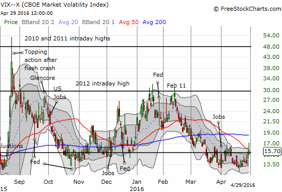 Chart 5