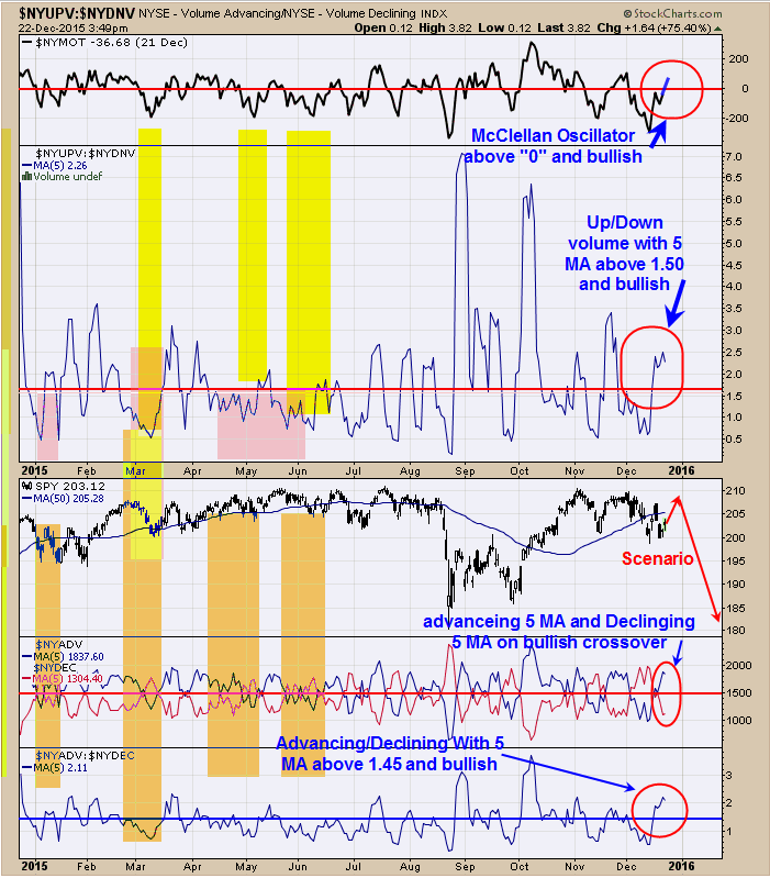 SPY Chart