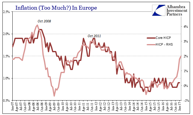 Europe Inflation HICP Core 2