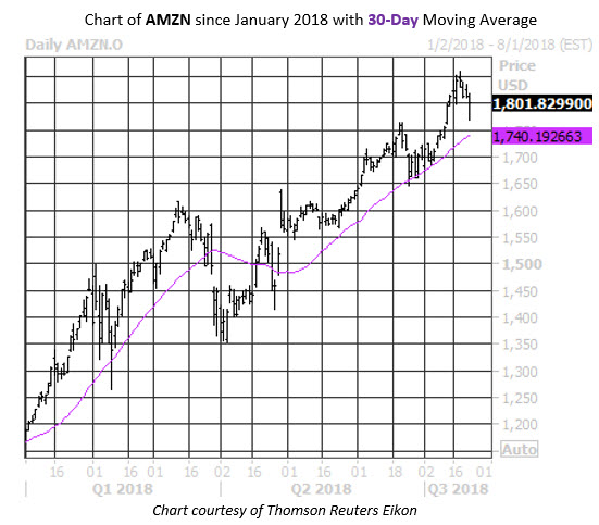 MAO AMZN