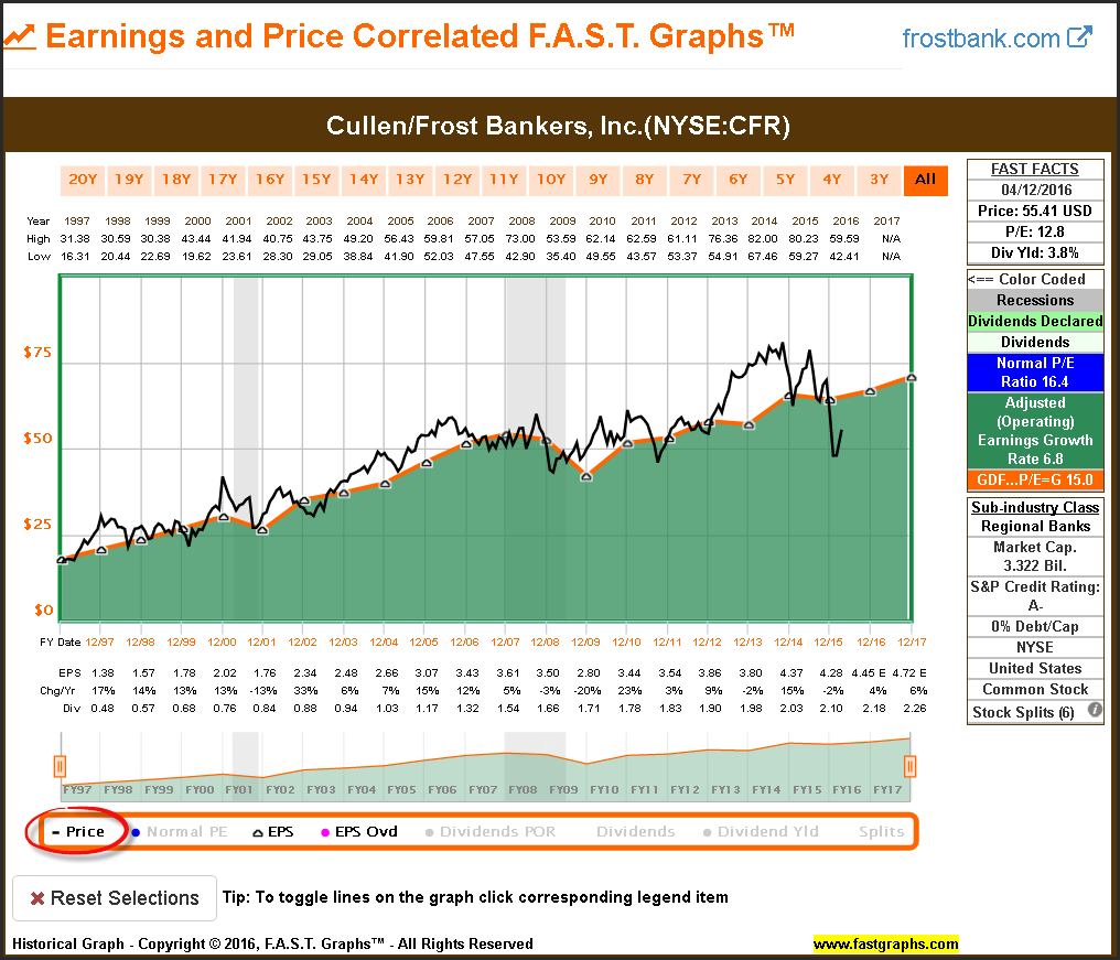 CFR Earnings and Price with Stock Price