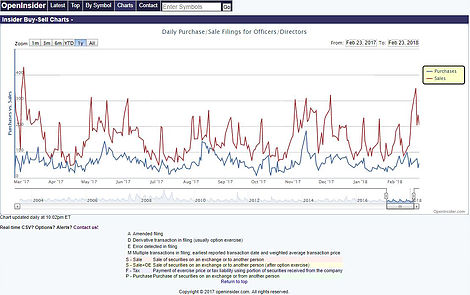 Insider Transactions