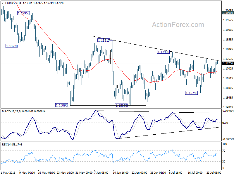 EUR/USD 4 Hour Chart