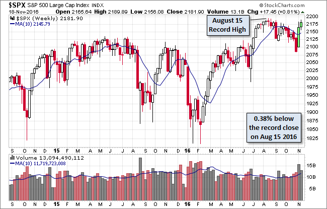 SPX Weekly Chart 2