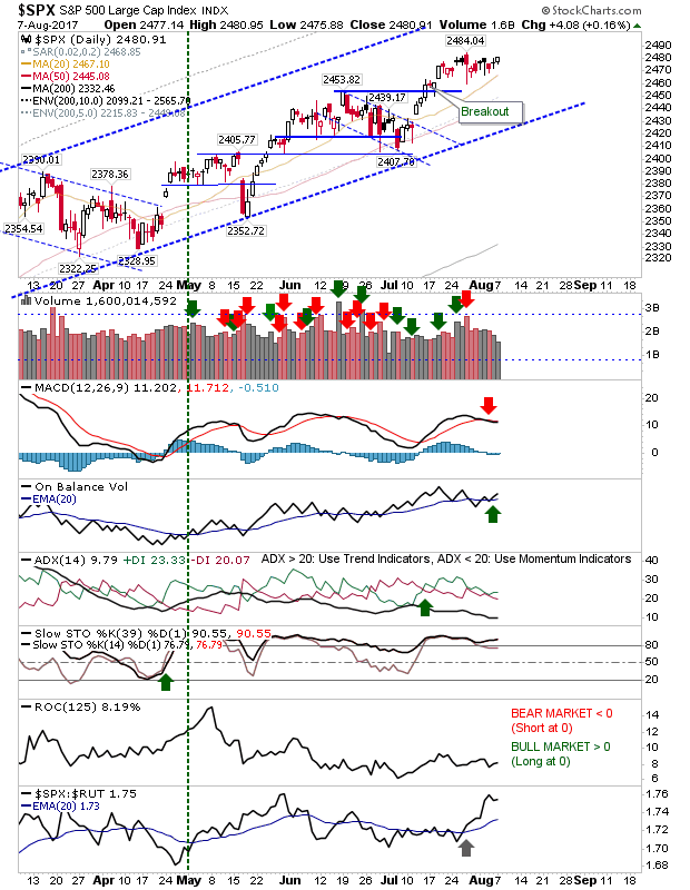 SPX Daily Chart