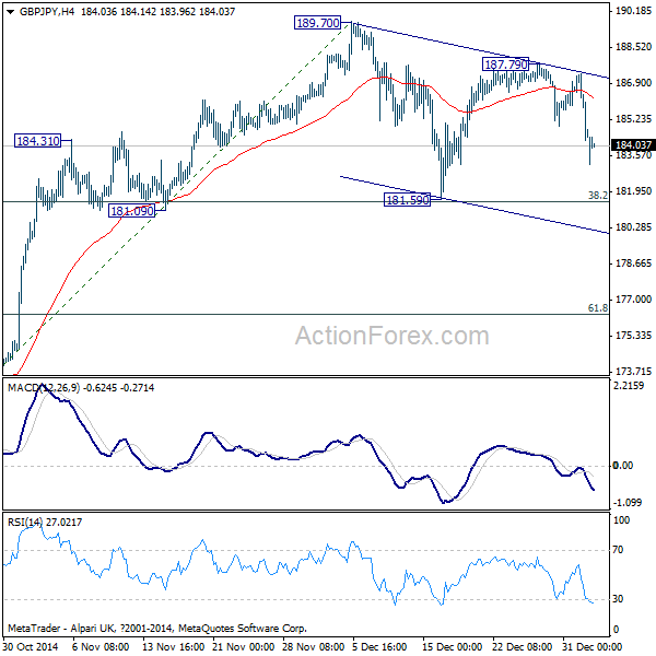 GBP/JPY 4-Hour Chart