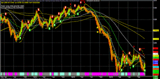 EUR/USD Chart