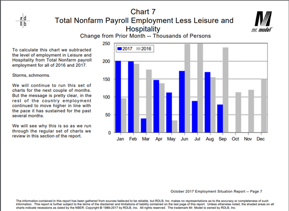 Total Nonfarm Payrolls